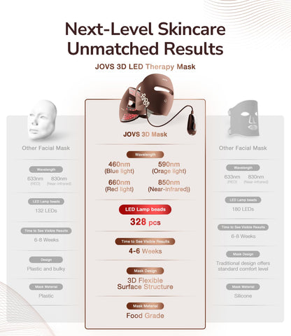 3D LED Beauty Mask – 4 Light Modes, 328 LEDs